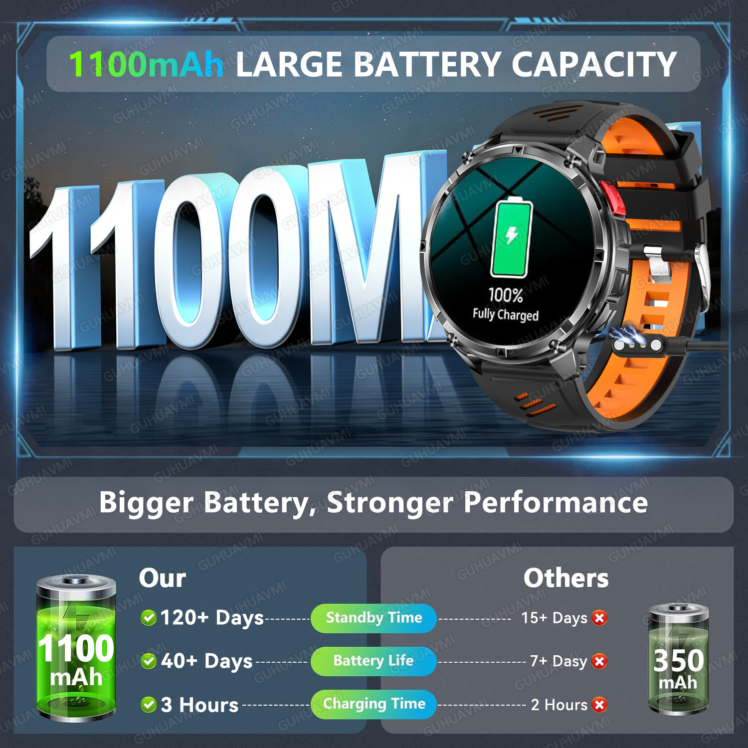 2026 nuevo T-Rex3 Ultra 1100Ma - Smartwatch Watches For Men With Gps reseña y precio