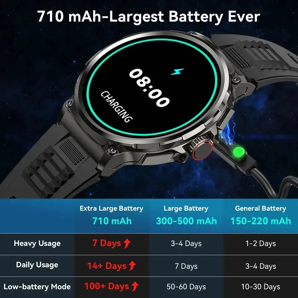 Llamada Bluetooth 360*360 pant - Smartwatch Watches For Men With Gps reseña y precio